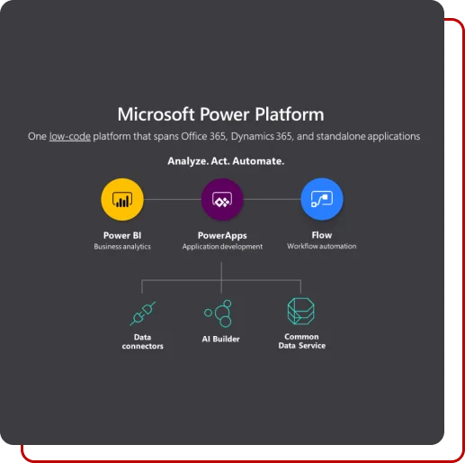 microsoft power platform